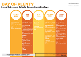 BAY of PLENTY Events That Connect Schools, Communities & Employers