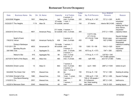 Restaurant Tavern Occupancy