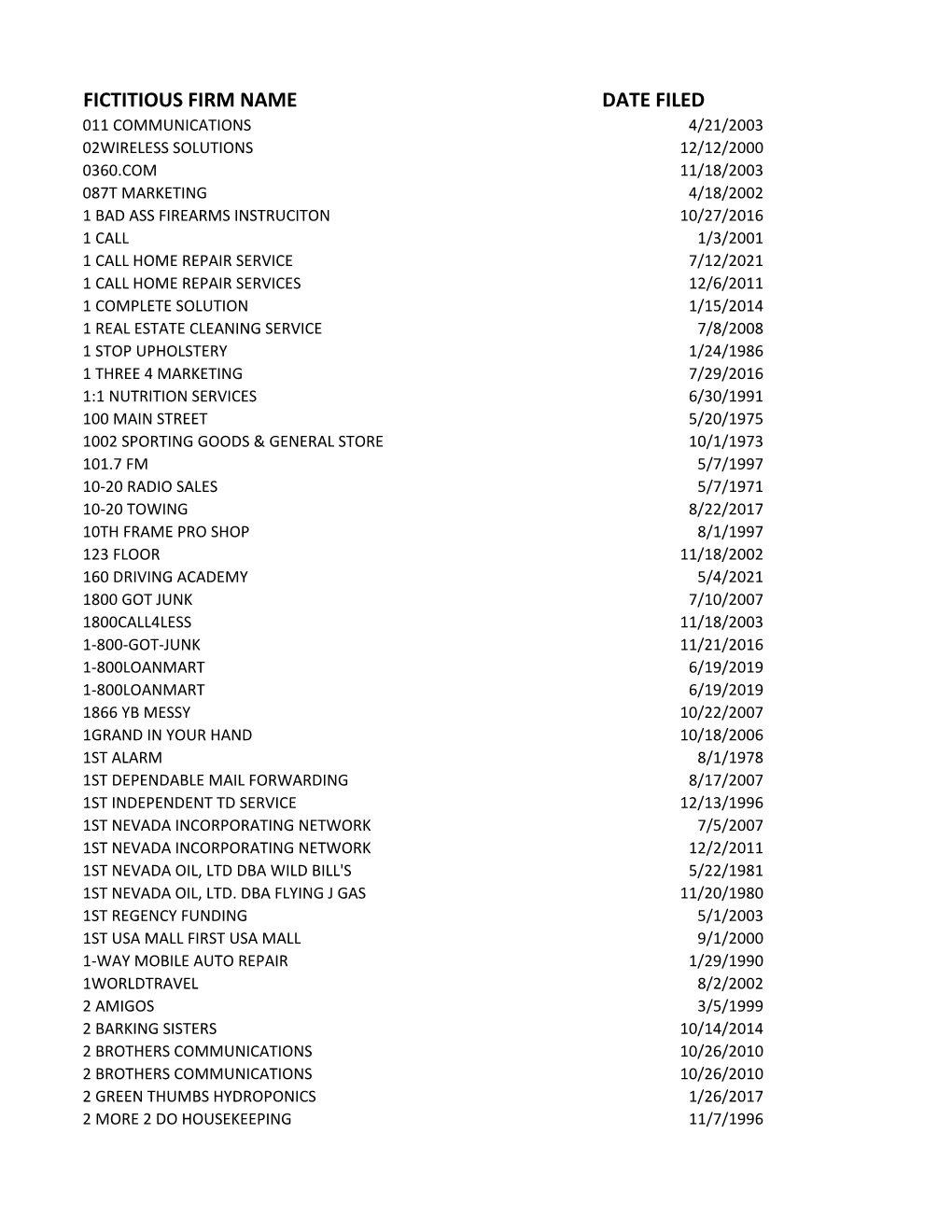 Fictitious Firm Name Date Filed