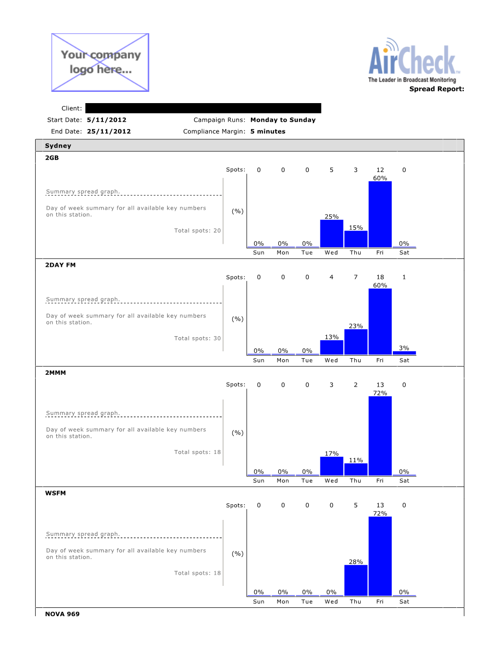 Spread Graph