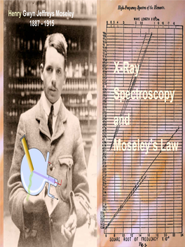 X-Ray Spectroscopy and Moseley's