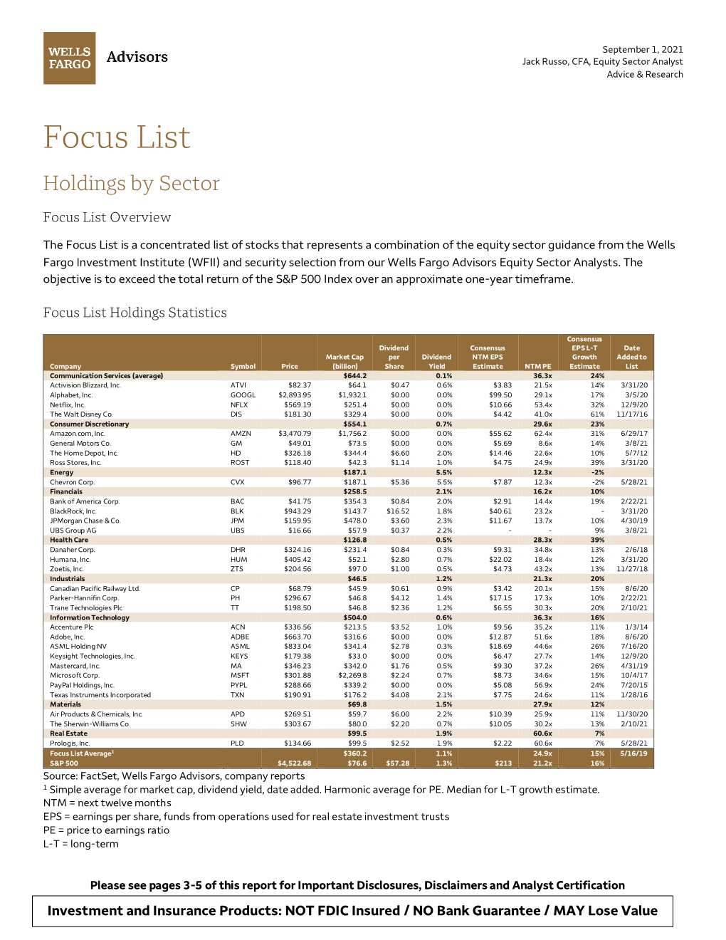 Focus List Holdings by Sector