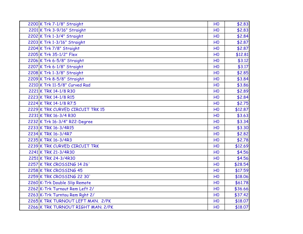 Current Märklin Master Pricelist