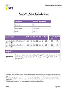 Powerco CPP – Portfolio Overview Document