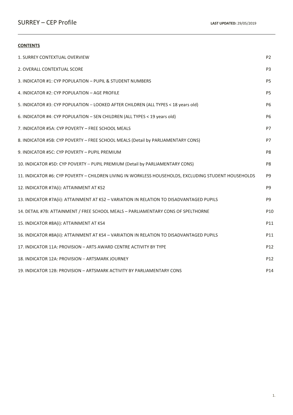 SURREY – CEP Profile LAST UPDATED: 29/05/2019