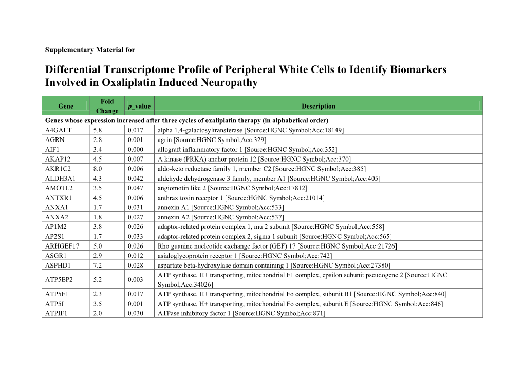 Differential Transcriptome Profile of Peripheral White Cells to Identify Biomarkers Involved in Oxaliplatin Induced Neuropathy