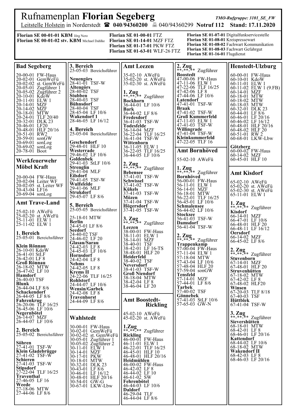 Rufnamenplan Florian Segeberg TMO-Rufgruppe: 3101 SE FW