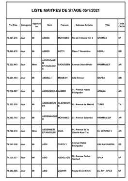 Liste Maitres De Stage 05/1/2021