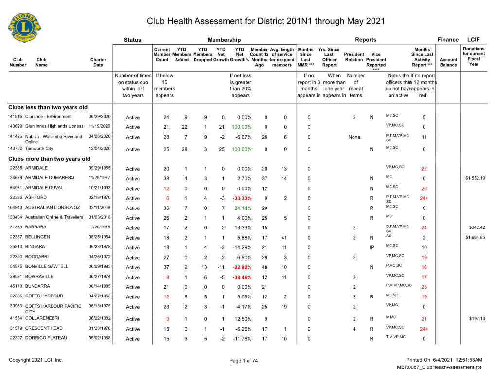 Multiple District 201.Pdf