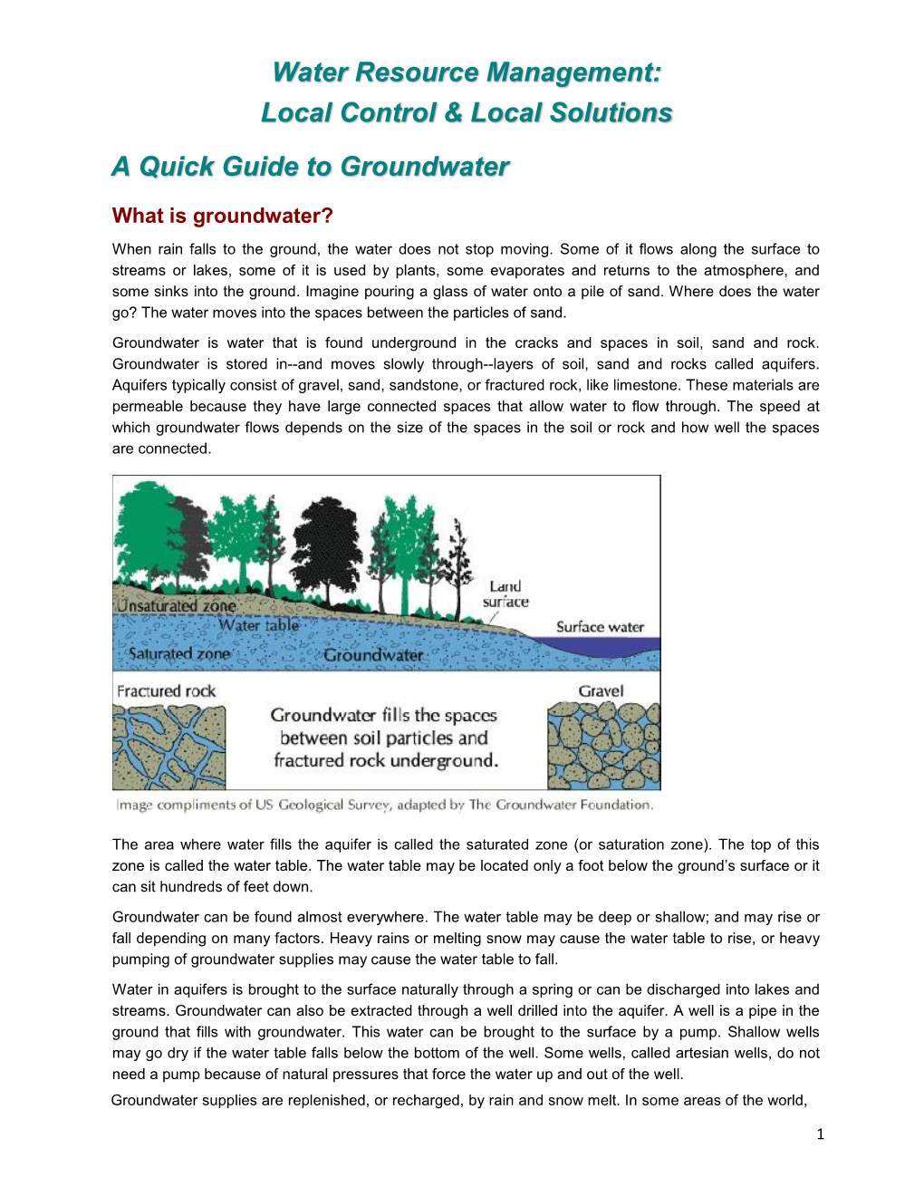 Water Resource Management: Local Control & Local Solutions a Quick Guide to Groundwater