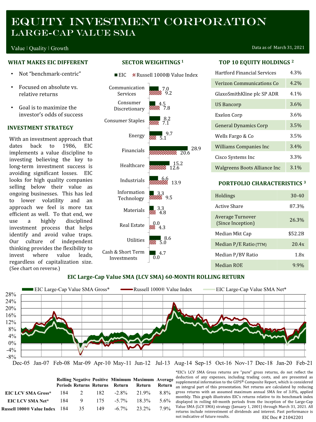 Equity Investment Corporation Large-Cap Value Sma