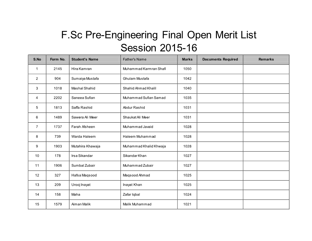 F.Sc Pre-Engineering Final Open Merit List Session 2015-16