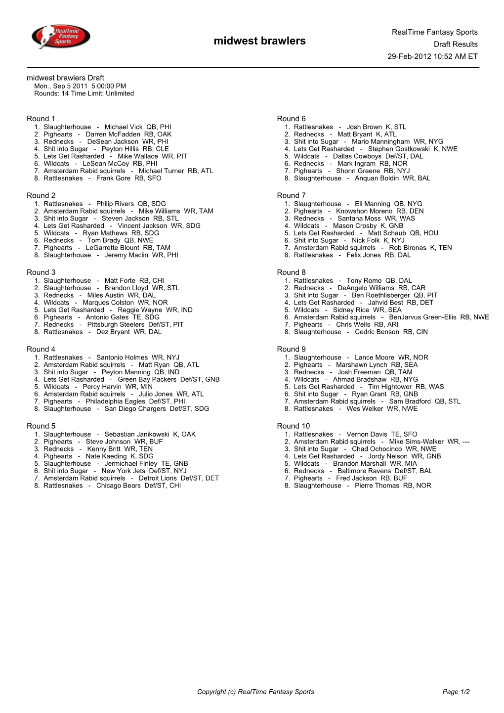 Midwest Brawlers Draft Results 29-Feb-2012 10:52 AM ET Midwest Brawlers Draft Mon., Sep 5 2011 5:00:00 PM Rounds: 14 Time Limit: Unlimited