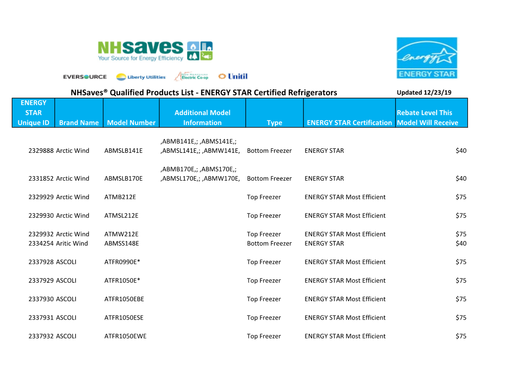 ENERGY STAR Certified Refrigerators