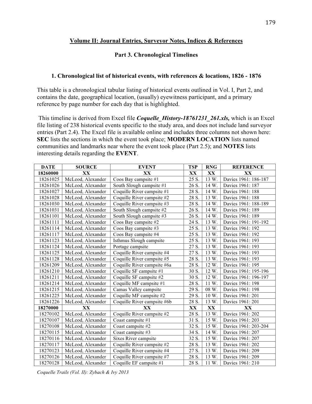 179 Volume II: Journal Entries, Surveyor Notes, Indices & References Part 3. Chronological Timelines 1. Chronological List