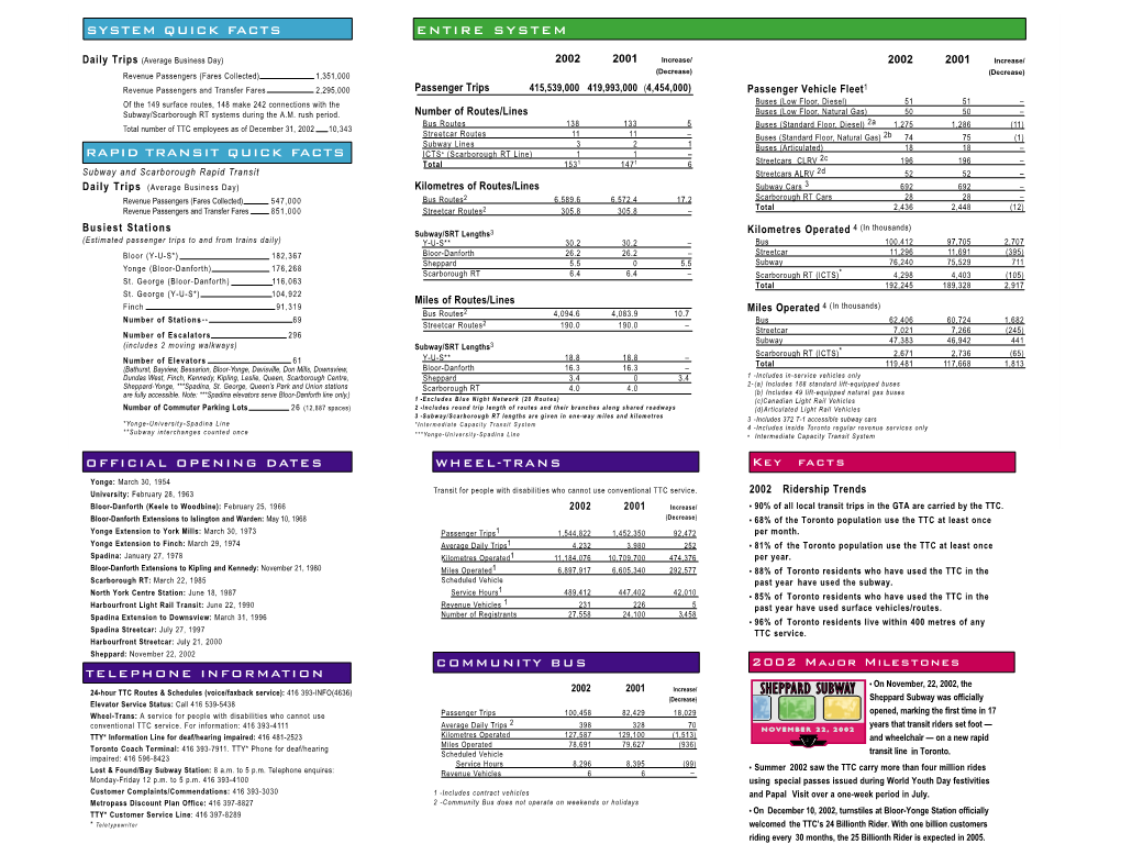Entire System System Quick Facts Rapid Transit Quick