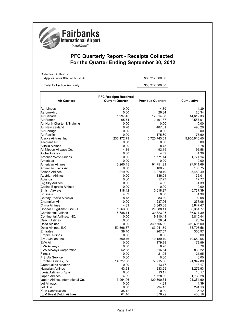 PFC 1St Quarterly Rept Ending 09.30.12