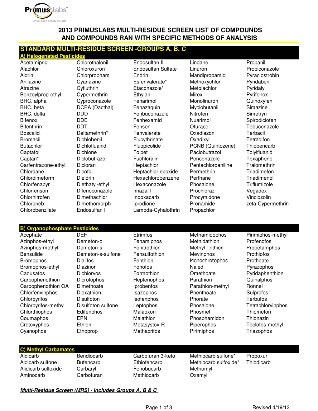 Comprehensive Pesticide Residue Listing 2013