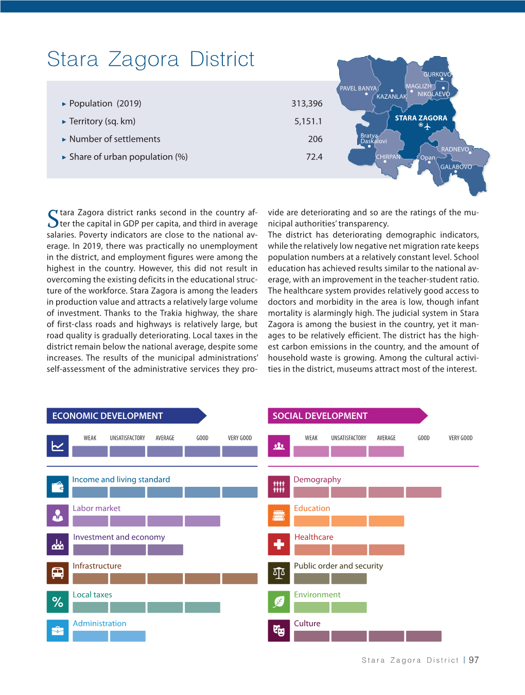 Stara Zagora District GURKOVO