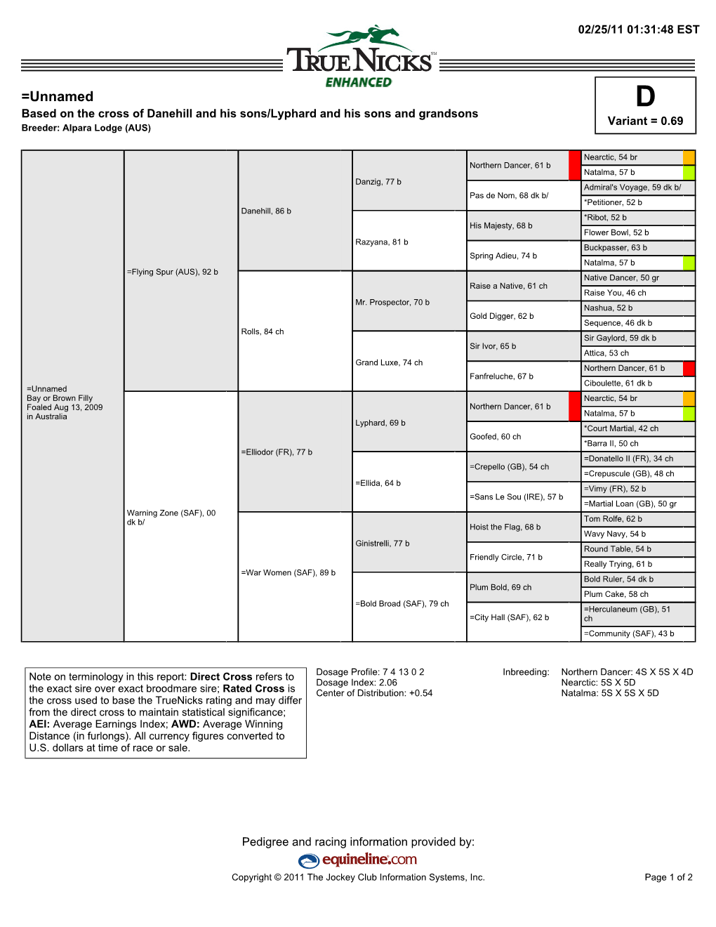 =Unnamed D Based on the Cross of Danehill and His Sons/Lyphard and His Sons and Grandsons Variant = 0.69 Breeder: Alpara Lodge (AUS)