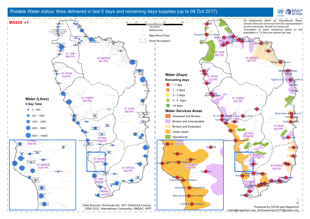 Potable Water Status: Litres Delivered in Last 5 Days and Remaining Days Supplies (Up to 08 Oct 2017)