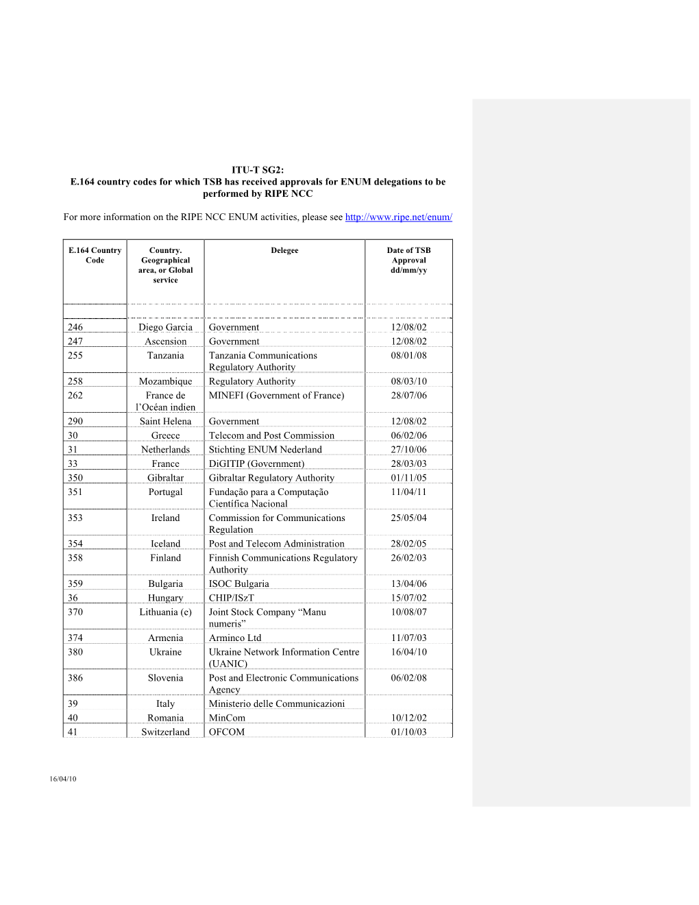 ITU-T SG2: E.164 Country Codes for Which TSB Has Received Approvals for ENUM Delegations to Be Performed by RIPE NCC