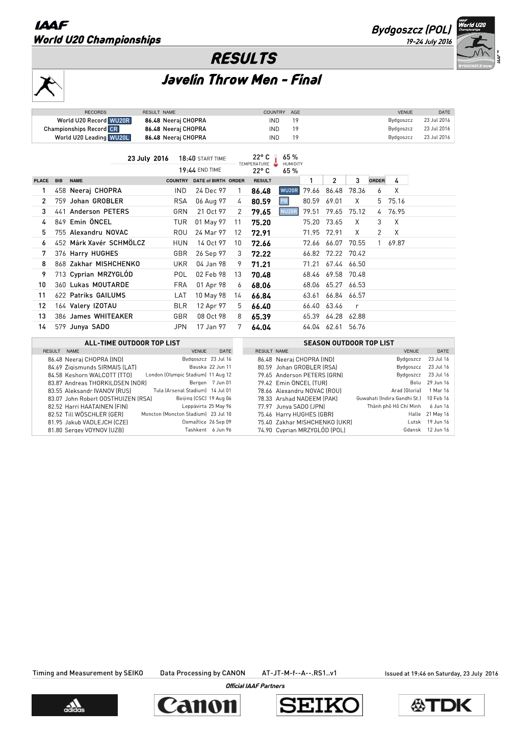 RESULTS Javelin Throw Men - Final