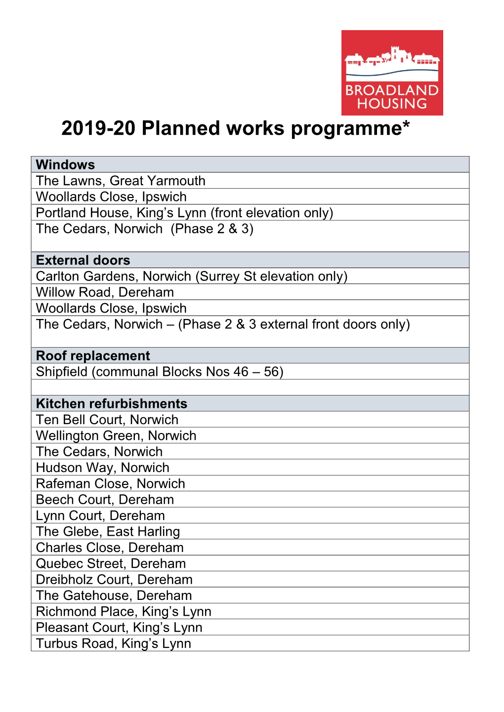 2019-20 Planned Works Programme*