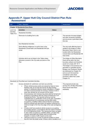 Appendix P. Upper Hutt City Council District Plan Rule Assessment