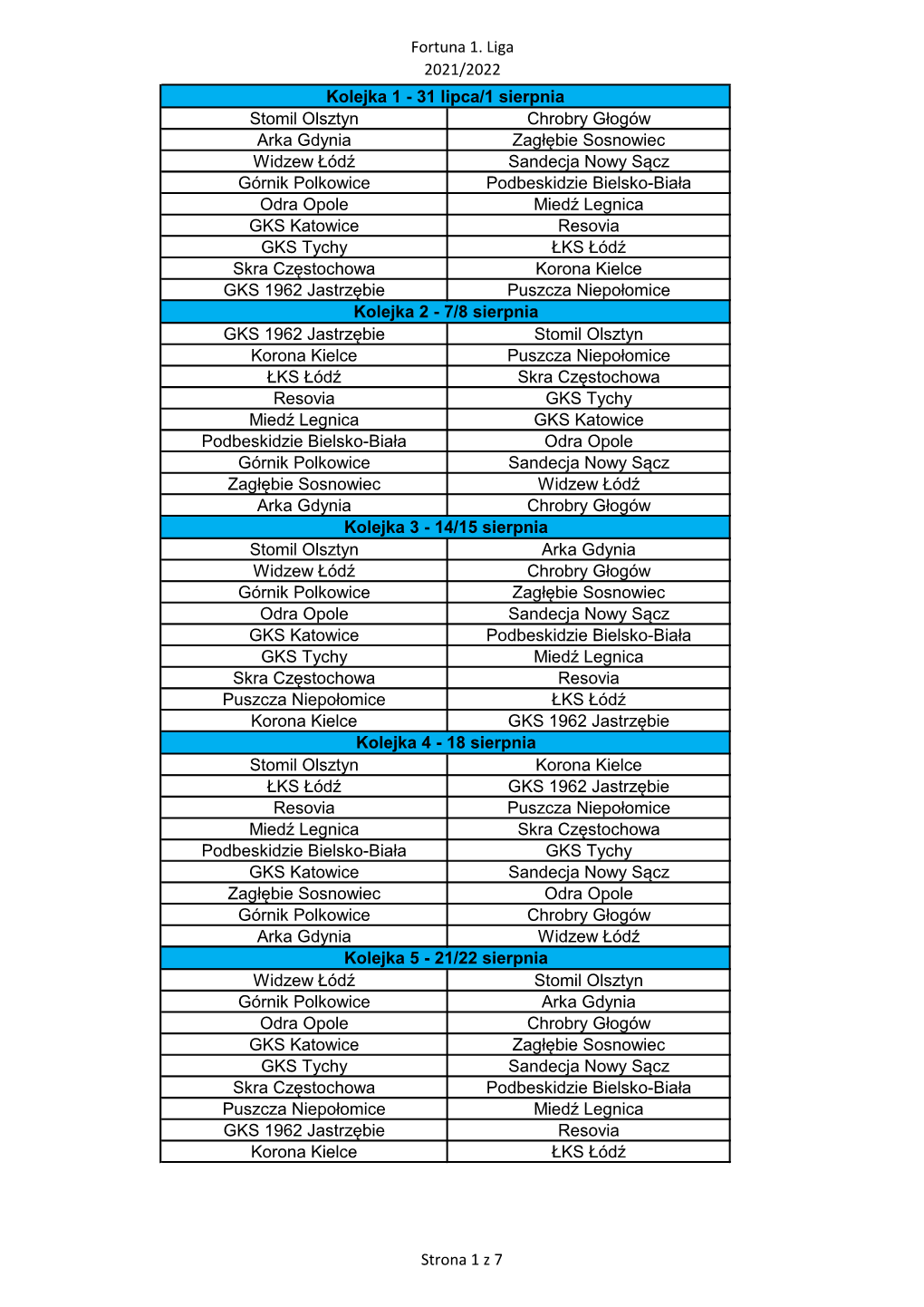 Fortuna 1. Liga 2021/2022 Stomil Olsztyn Chrobry Głogów Arka
