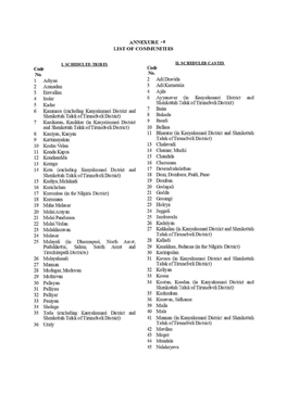 Annexure II Community List.Pdf