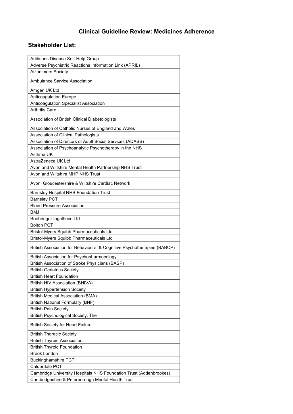 Medicines Adherence Stakeholder List