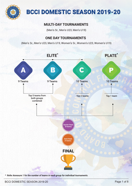 Bcci Domestic Tournaments 2019-20