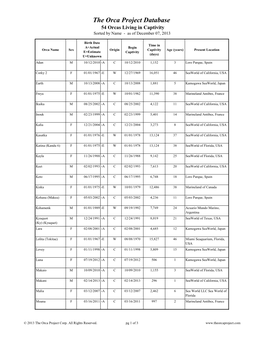 The Orca Project Database 54 Orcas Living in Captivity Sorted by Name - As of December 07, 2013