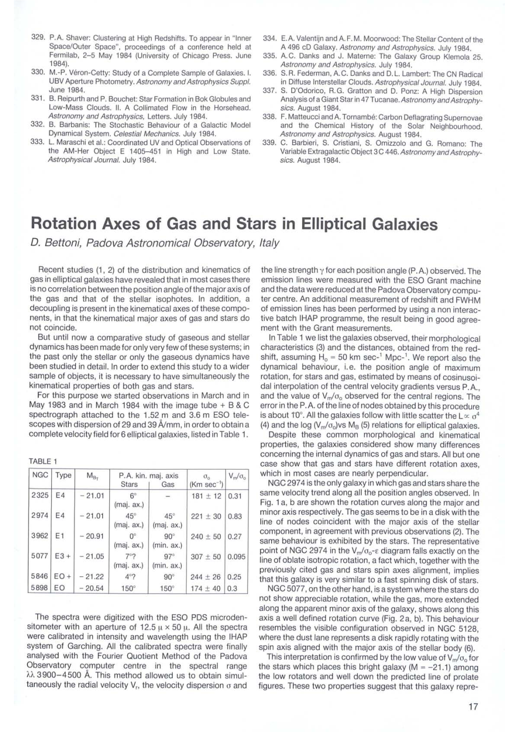 Rotation Axes of Gas and Stars in Elliptical Galaxies D