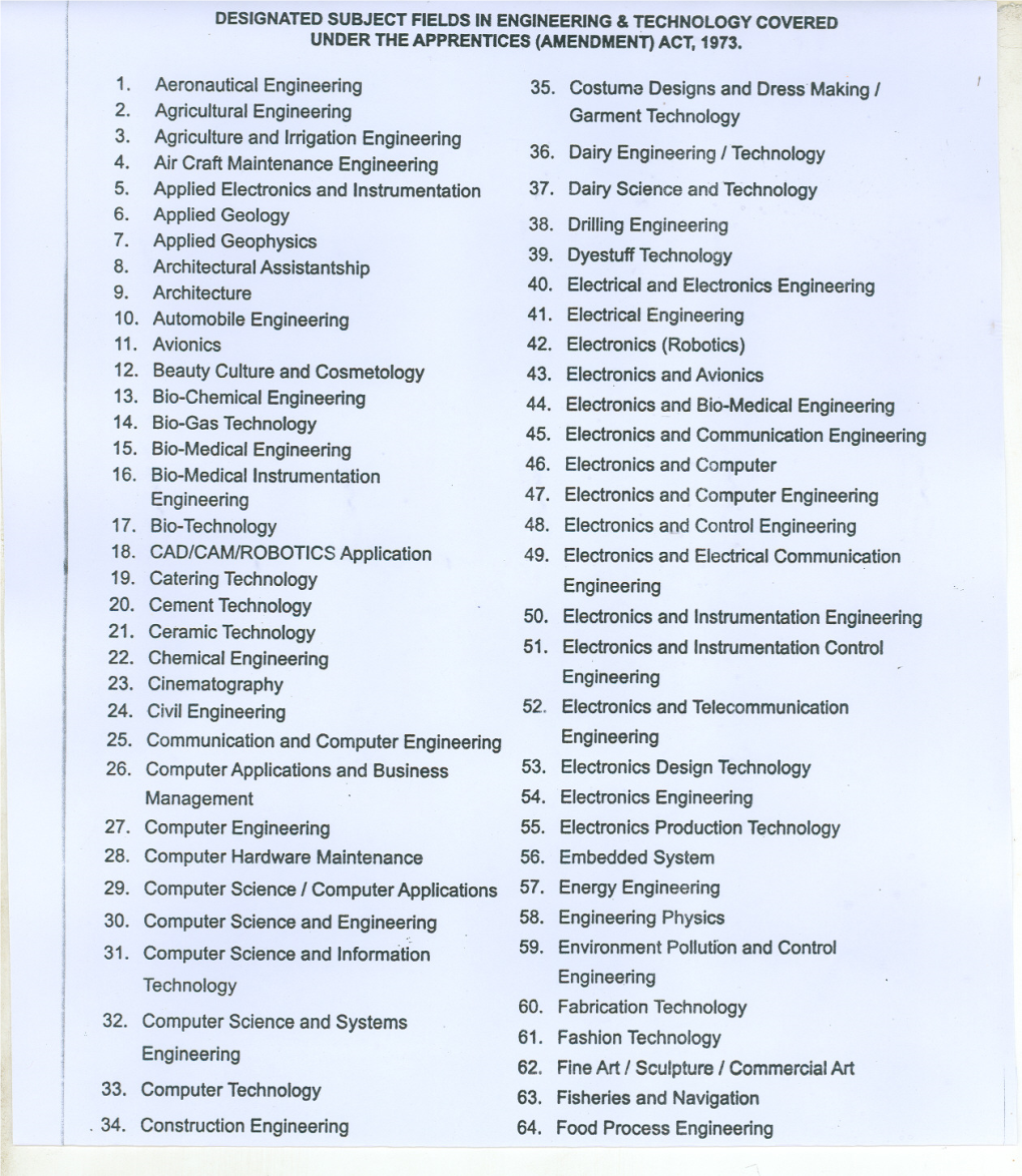 1. Aeronautical Engineering 2. Agricultural Engineering 3