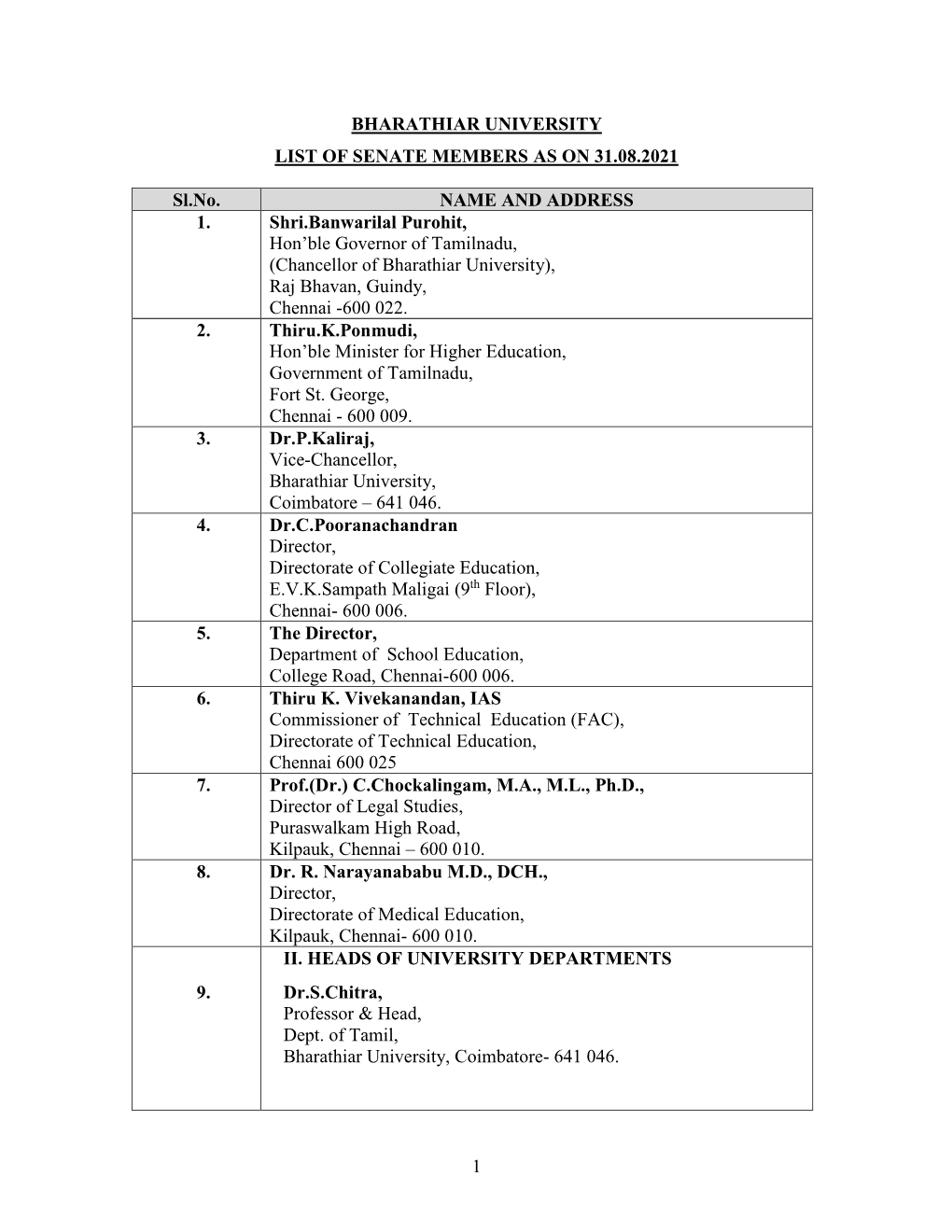 List of Senate Members of Bharathiar University