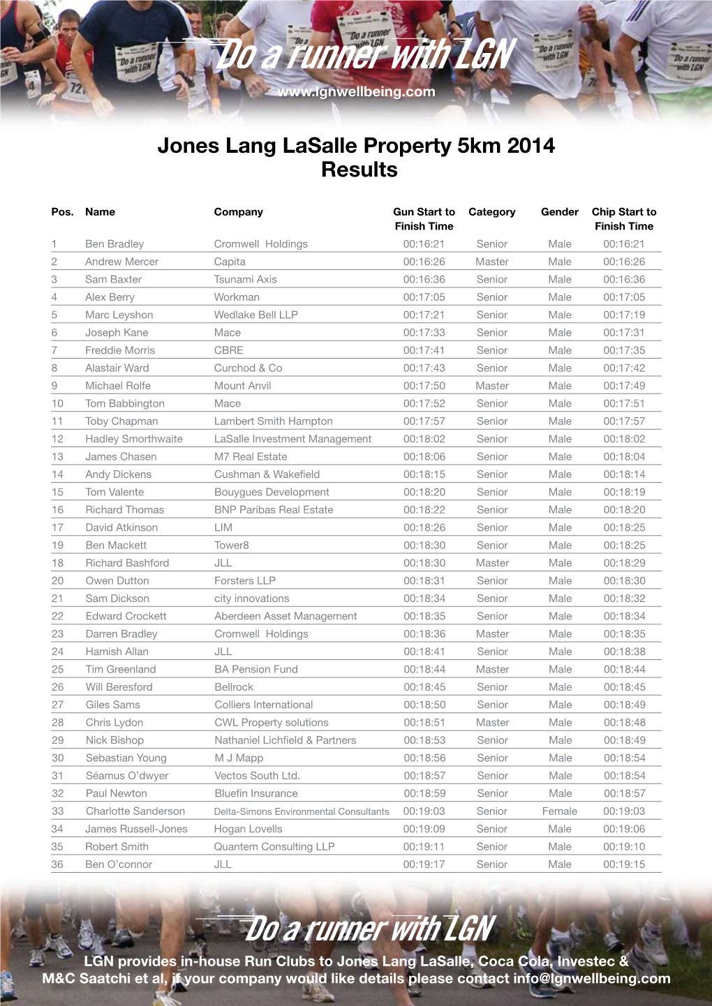 Jones Lang Lasalle Property 5Km 2014 Results