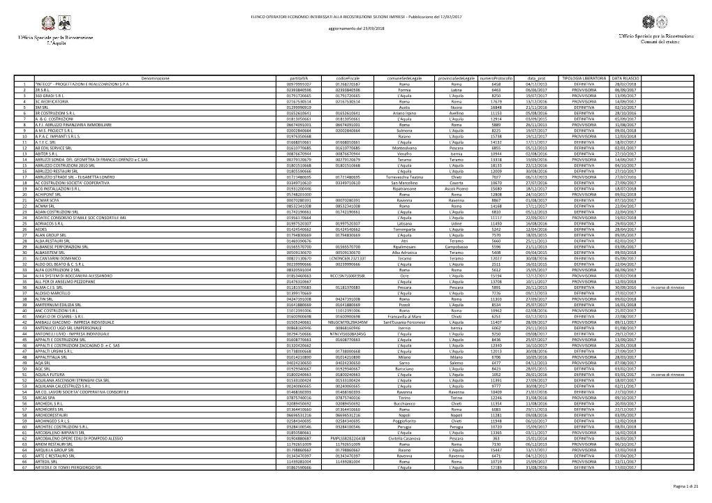 ELENCO OPERATORI ECONOMICI INTERESSATI ALLA RICOSTRUZIONE SEZIONE IMPRESE - Pubblicazione Del 17/07/2017