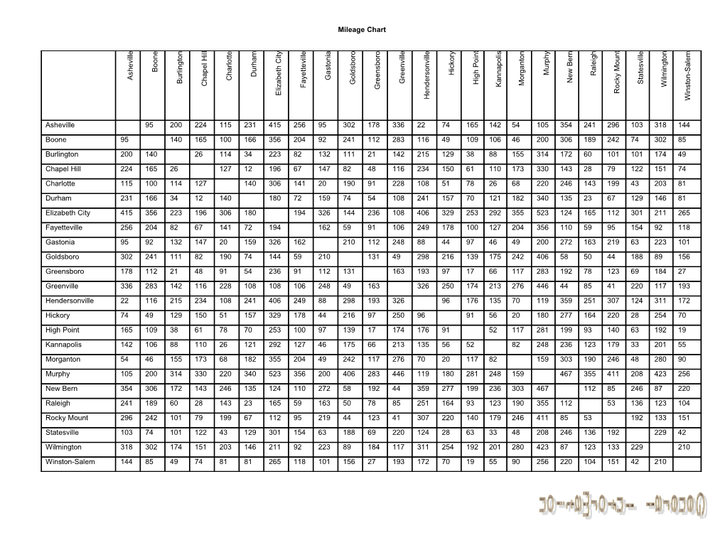 Mileage Chart