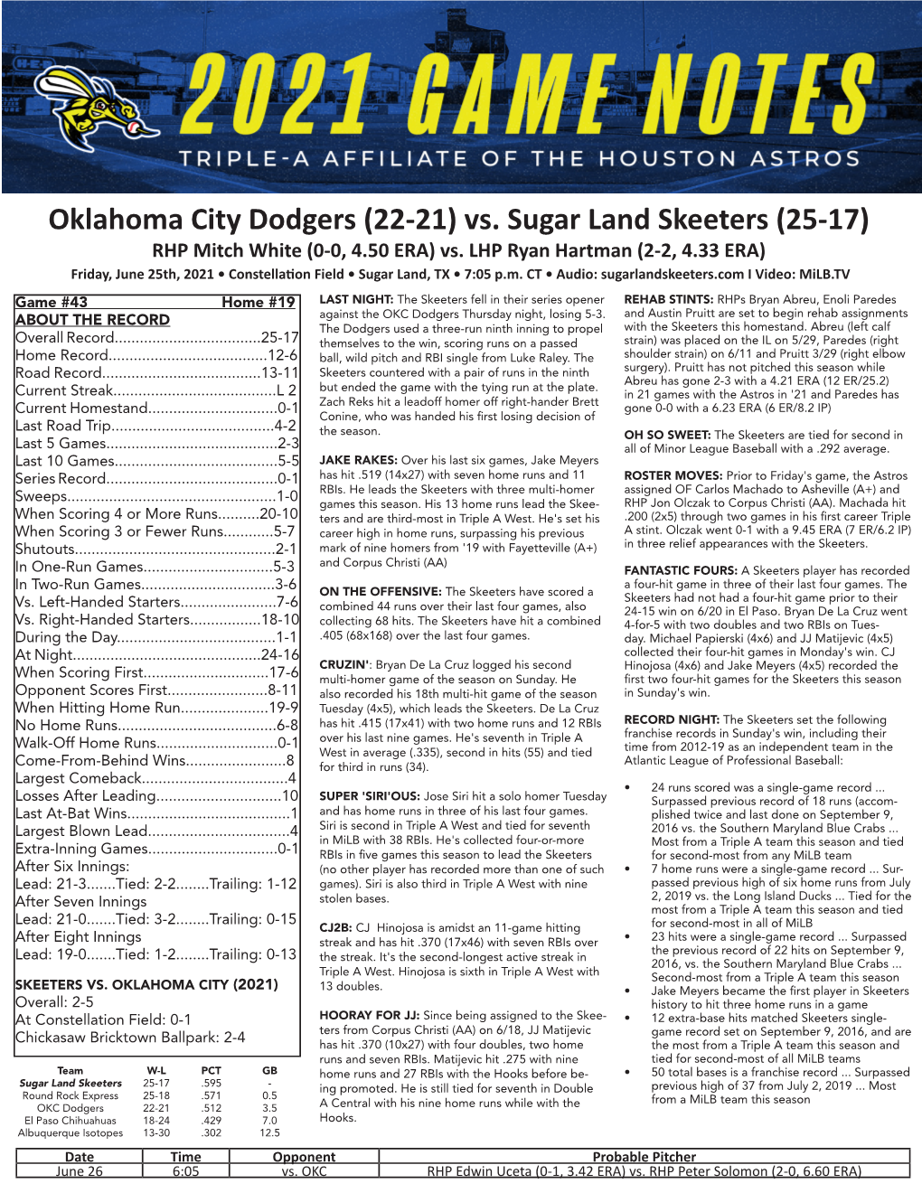 Oklahoma City Dodgers (22-21) Vs. Sugar Land Skeeters (25-17) RHP Mitch White (0-0, 4.50 ERA) Vs