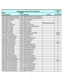 Media Reports with Code Numbers 2010