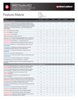 RAD Studio XE2 Feature Matrix