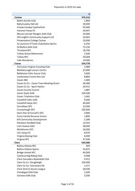 Payments in 2015 for Web € Carlow 370,310 Ballon Karate Club 1,800