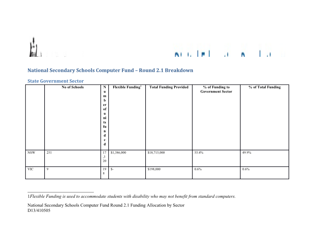 National Secondary Schools Computer Fund Round 2.1 Breakdown