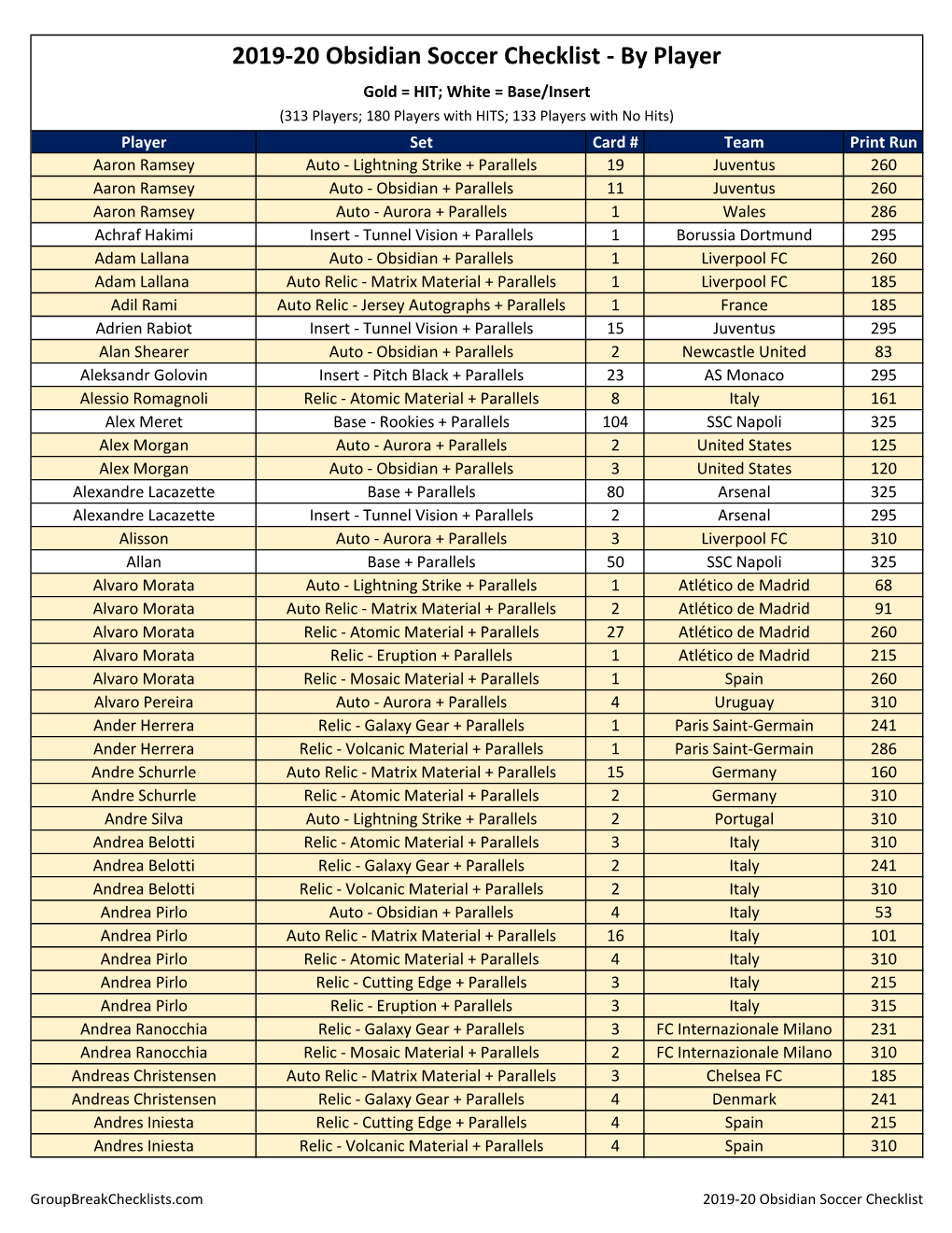 2019-20 Obsidian Soccer Checklist