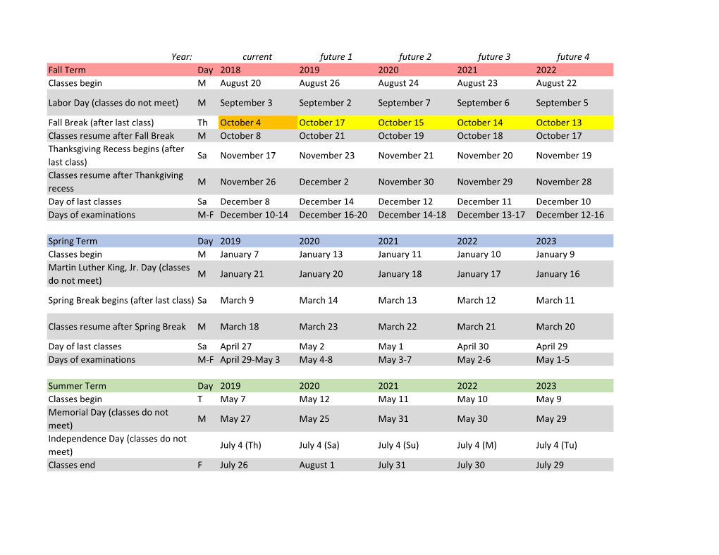Year: Current Future 1 Future 2 Future 3 Future 4 Fall Term Day 2018 2019 2020 2021 2022 Classes Begin M August 20 August 26
