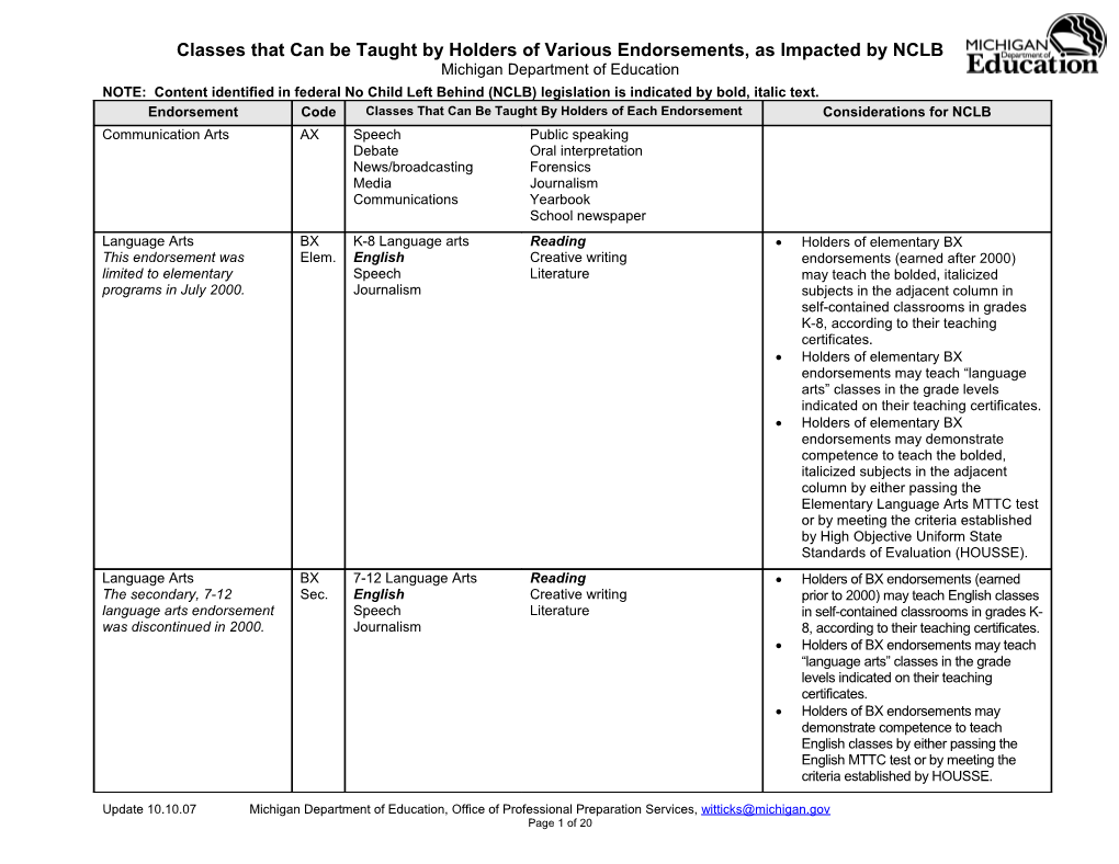 Classes That Can Be Taught by Holders of Various Endorsements, As Impacted by NCLB