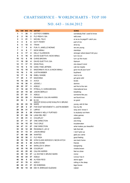 Top 100 No. 643 – 16.04.2012