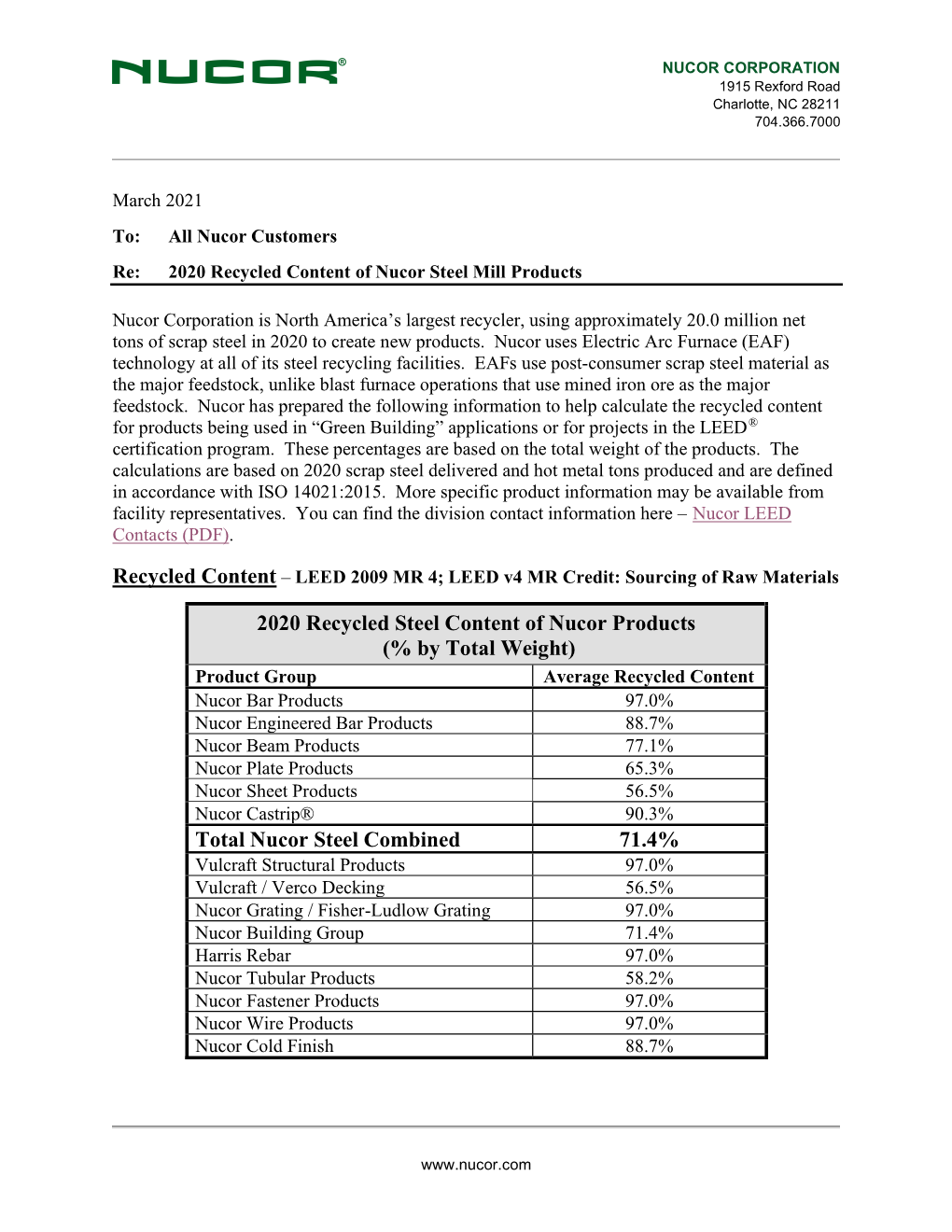 2020 Recycled Steel Content of Nucor Products (% by Total Weight) Total